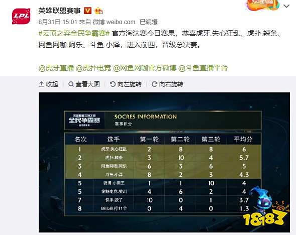 夠保持優勢 夠保持優勢