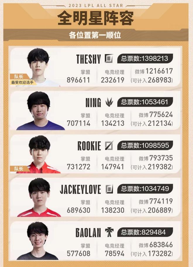 获取速度 获取速度