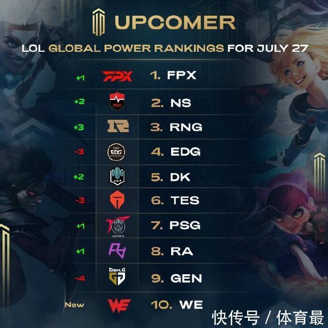 全球多家俱
